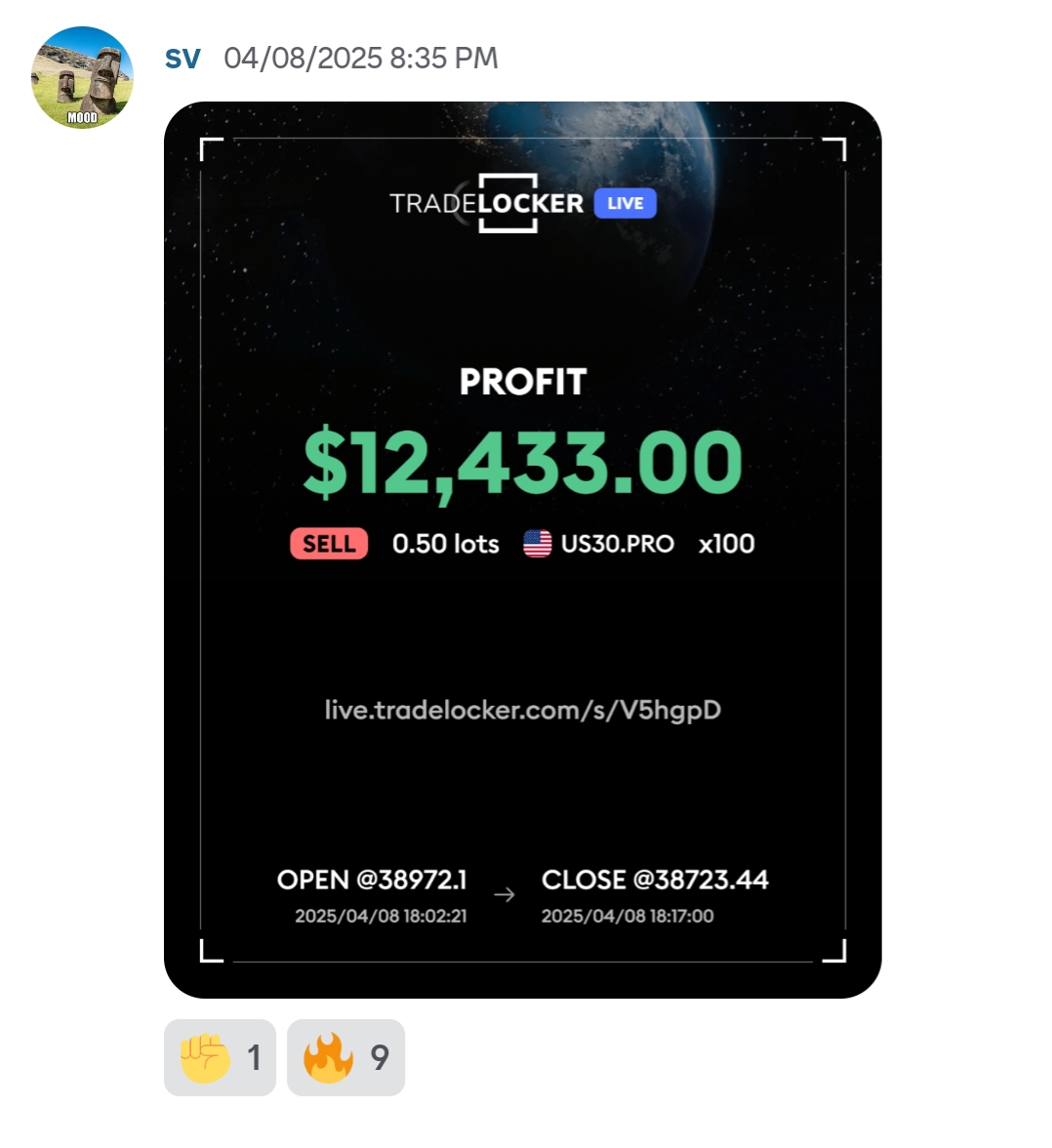 Student win — $6,429 — same direction