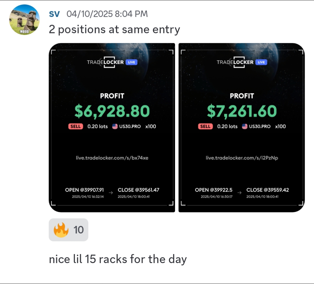 Student win — Monthly salary in 1 hour