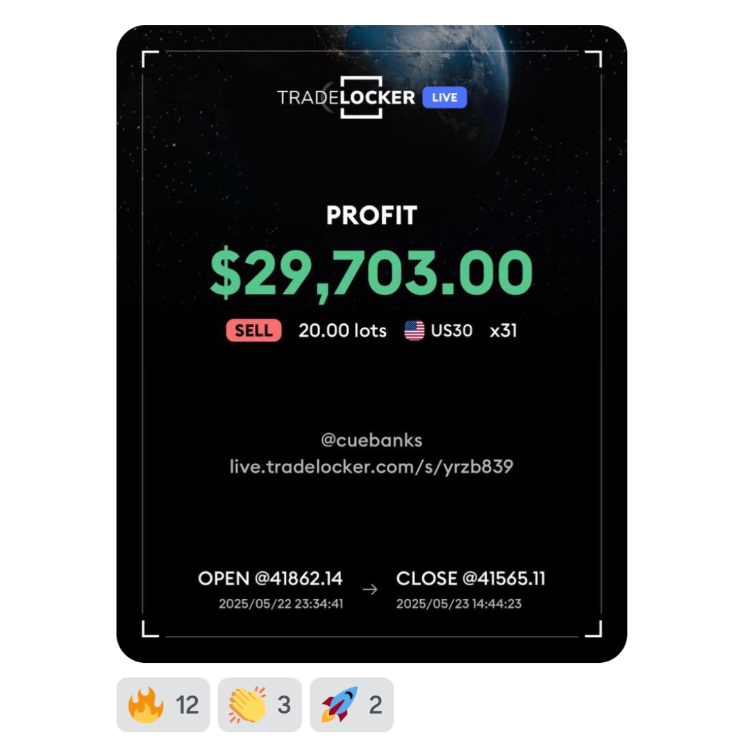 Cue live trade — $29,703 profit