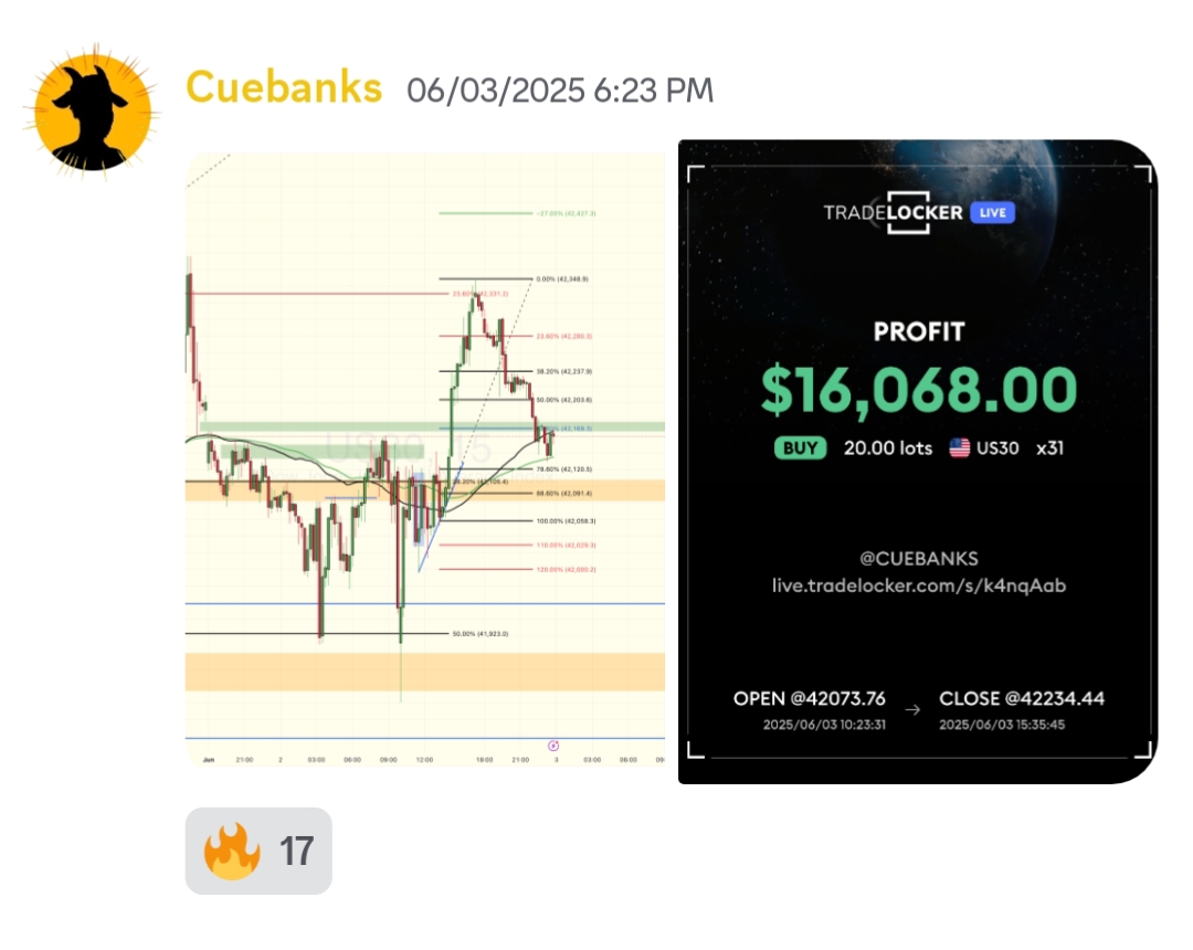 Cue live trade — $16,068 with chart markup