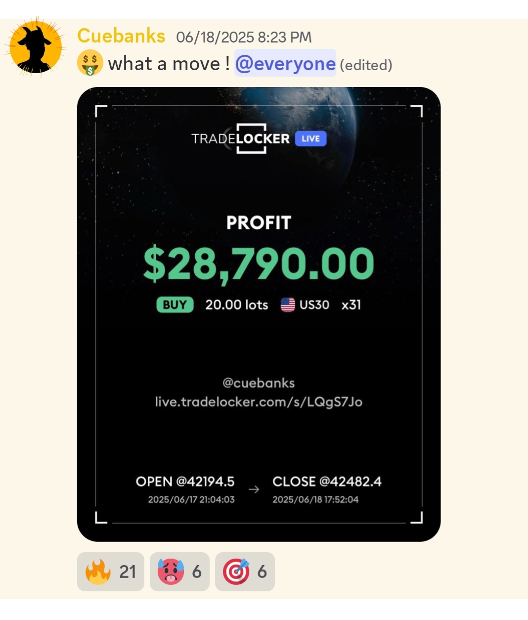 Cue live trade — $28,790 profit