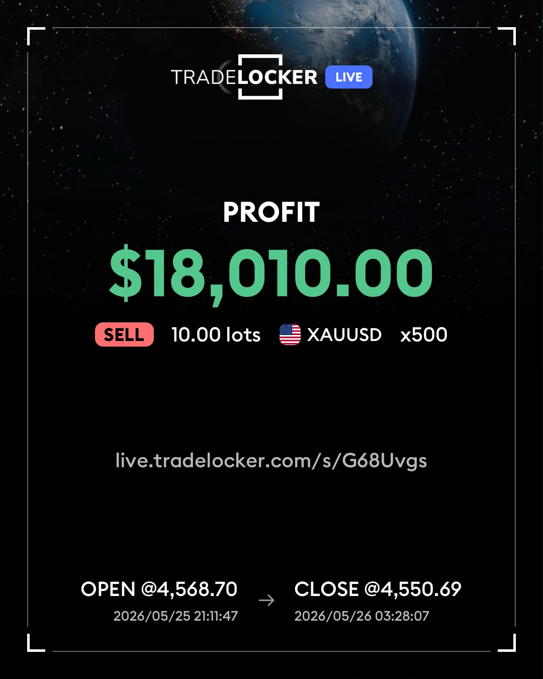 Cue live trade — $18,010 on XAUUSD