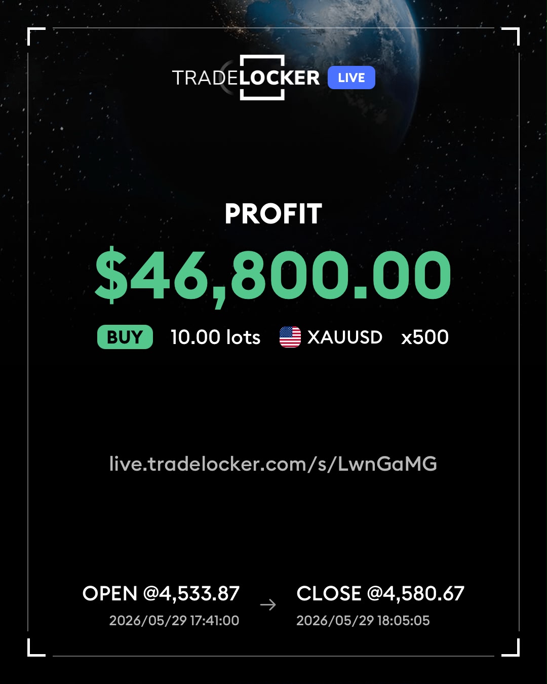 Cue live trade — $46,800 on XAUUSD